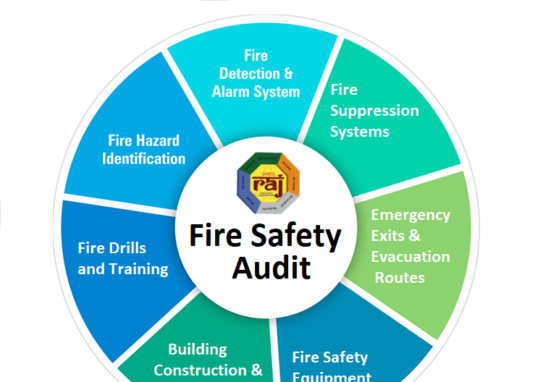 Fire Safety Audit